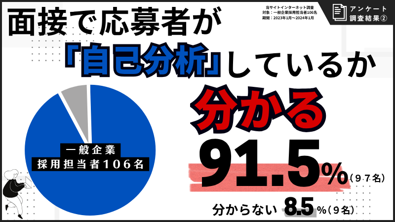 面接官は自己分析（強みを理解）しているか分かる